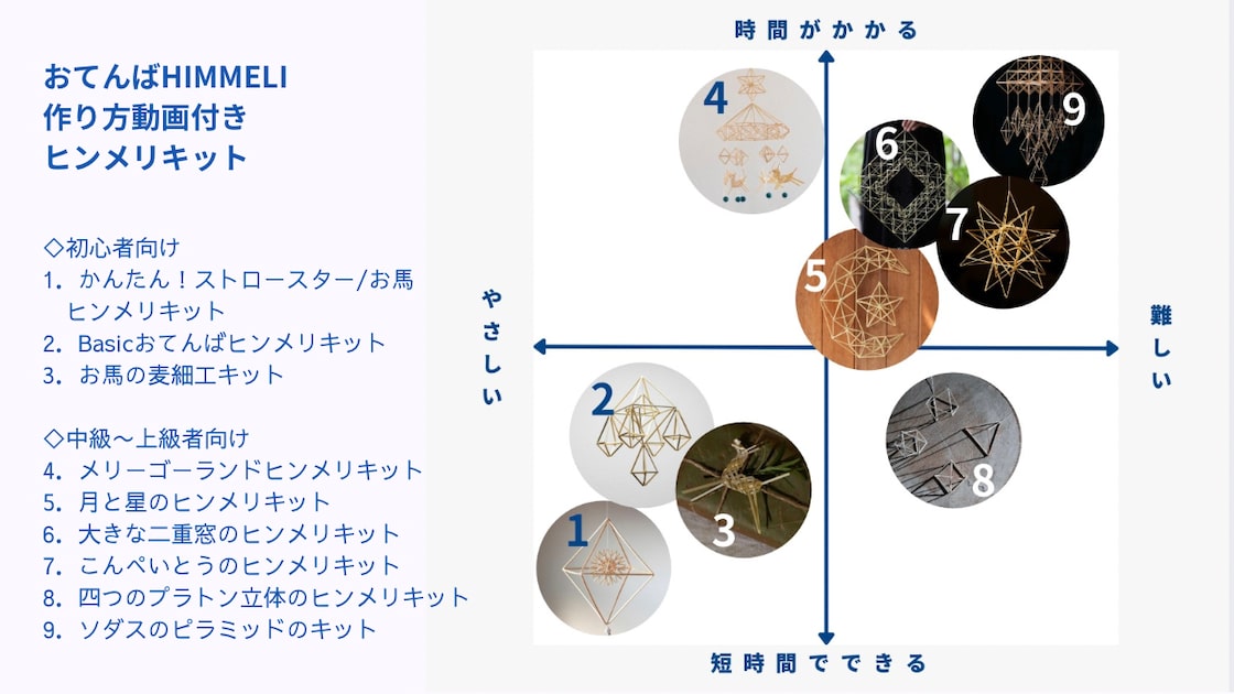 1000円off！お馬の麦細工キット＋Basicおてんばヒンメリキット【作り方