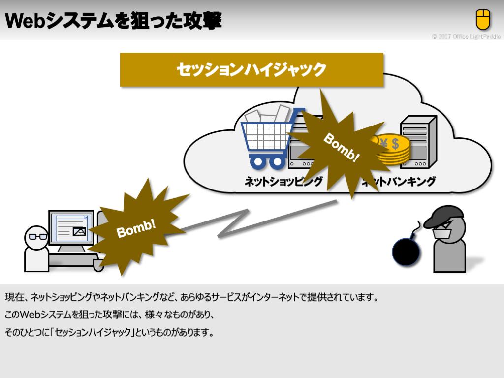 セッションハイジャック編 Webシステムへの攻撃の話 Office Lightpaddle