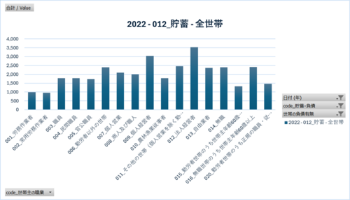 家計調査_貯蓄・負債編_表8040_貯蓄・負債(世帯主の職業別)_年次 2002年 - 2024年 (列指向形式)