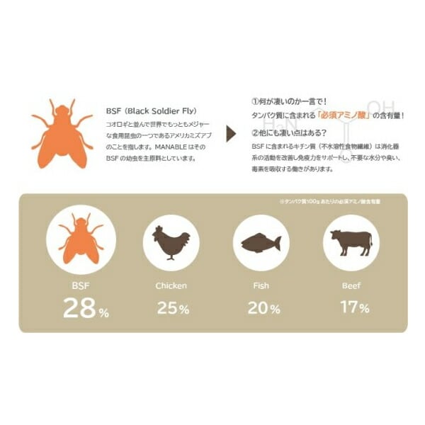 MANABLE ハイパー・センシティブ 3kg | schoolofdog～オンラインショップ