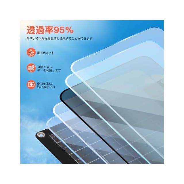 YIZENTURY 60W ソーラーチャージャー ソーラーパネル PD/QC3.0急速