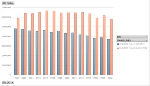 エネルギー消費統計調査（石油等消費動態統計を含む試算表）_表1-1-2_燃料種別表_年度次 2009年度 - 2022年度 (列指向形式)