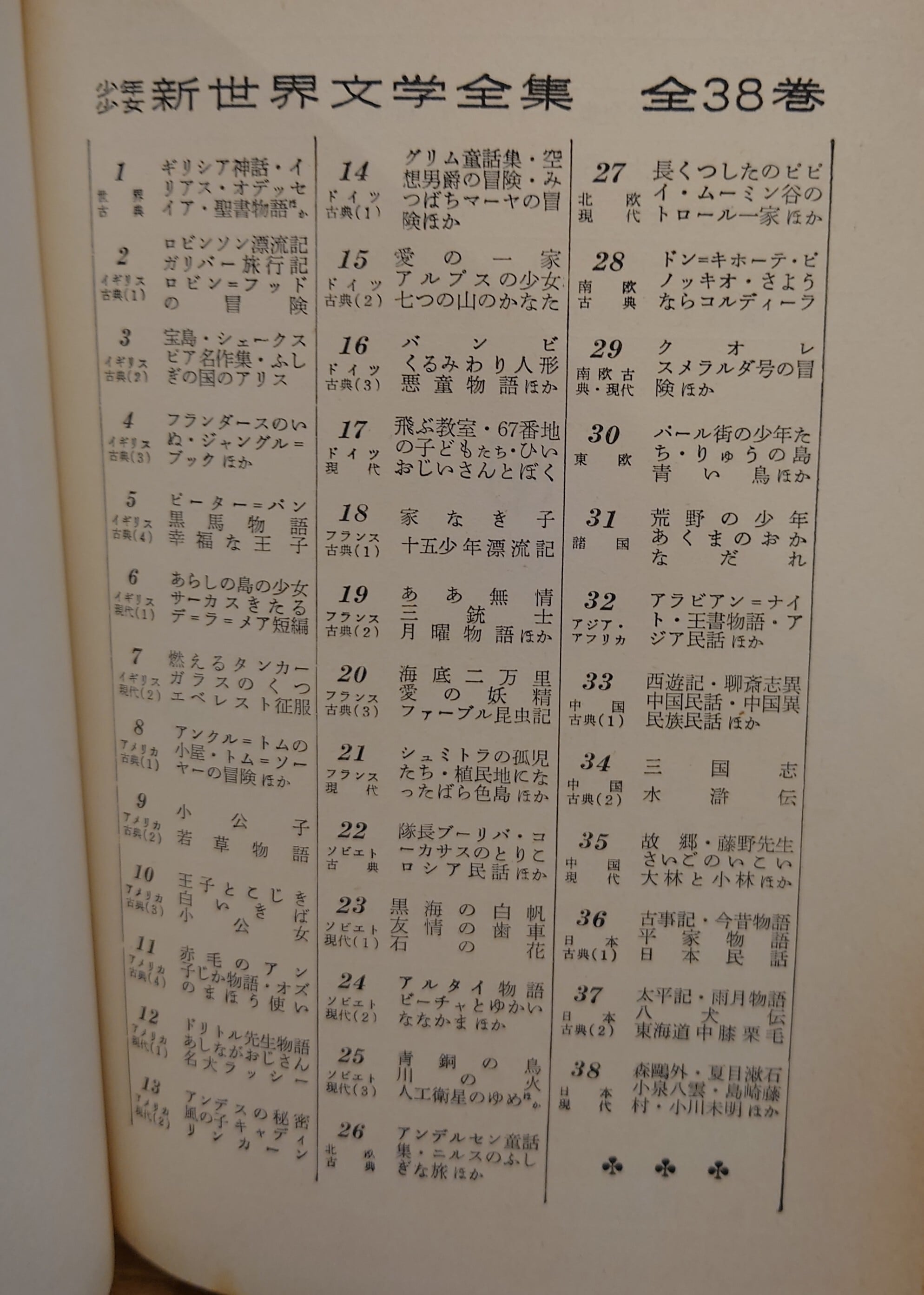 少年少女 新世界文学全集 17 ドイツ現代編 飛ぶ教室 67番地の