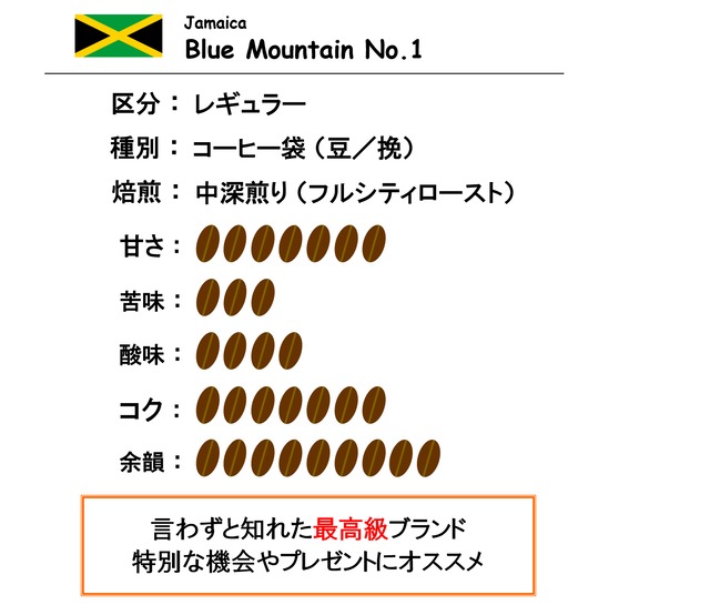 【コーヒー豆】ジャマイカ　ブルーマウンテンNo.1（100g）