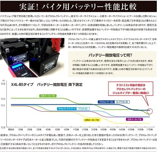 バイク バッテリー マジェスティ XP500 TMAX /Pro Select Battery GL-PT9B-4(GT9B-4互換)(ジェルタイプ 液入充電済) バイク バッテリー XP500 安心セット マジェスティ250 - バイク バッテリー マジェスティ XP500 TMAX /Pro Select Battery GL-PT9B-4(GT9B-4互換)(ジェルタイプ 液入充電済) バイク バッテリー XP500 安心セット マジェスティ250 -