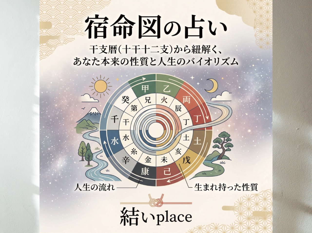 宿命図 PDF鑑定書(五つの星と三季の勢い)