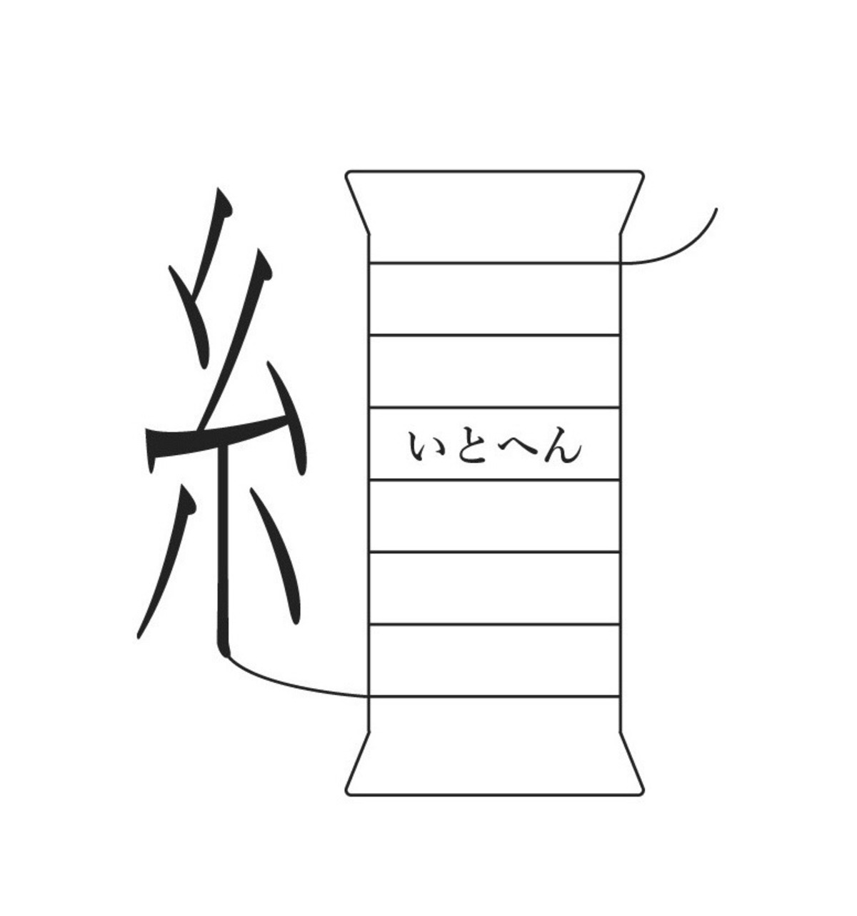 ご注文に際して | いとへん