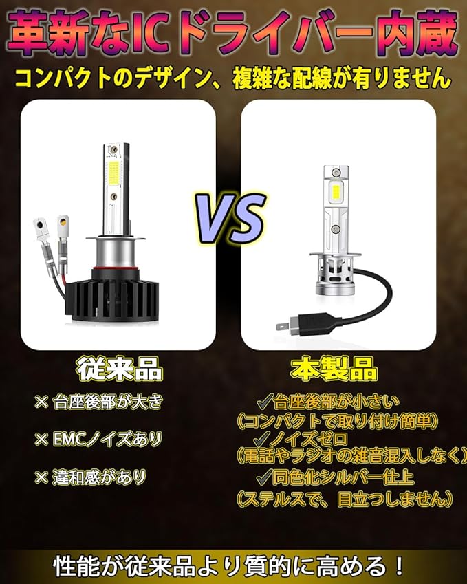 H1 led ヘッドライト 爆光 20000LM 車検対応 12V車/バイク用 ホワイト