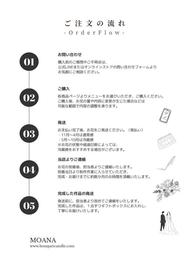 よくあるご質問
