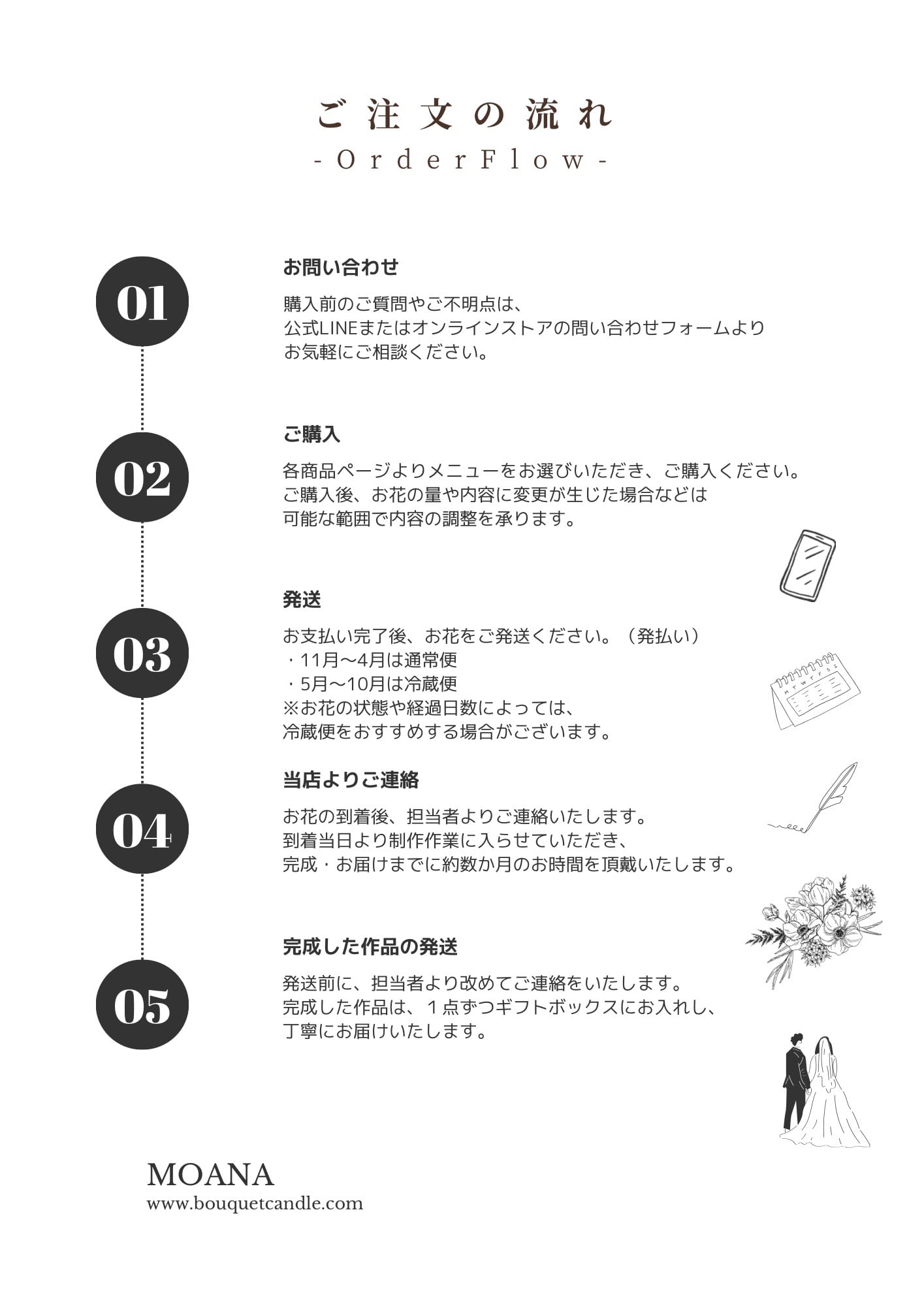 オーダーの流れ