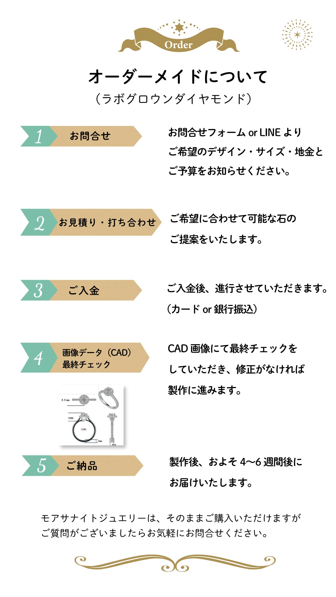 ご購入の前にお読みくださいませ＊【素材・ご購入について】 | SONORIA