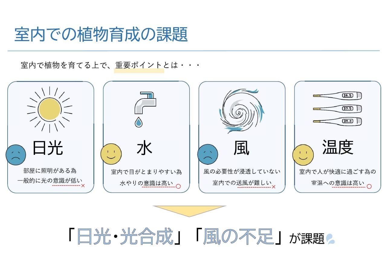 CHISPA 光と風で植物を育てるLEDライト ブラック ファン付き | CHISPA