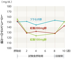 神華紅麴
