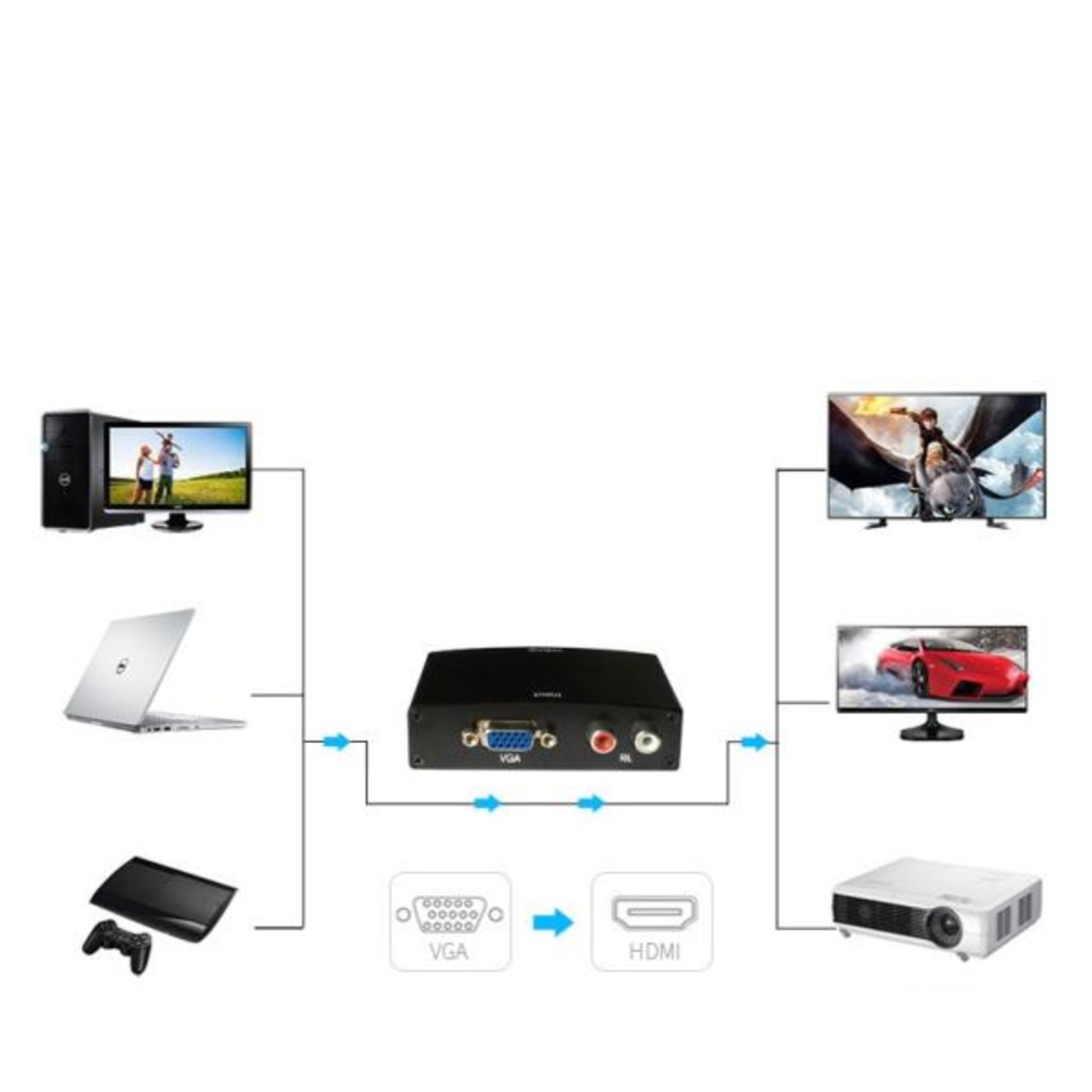Formosa Japan VGA ステレオ 音声 to HDMI アダプタ