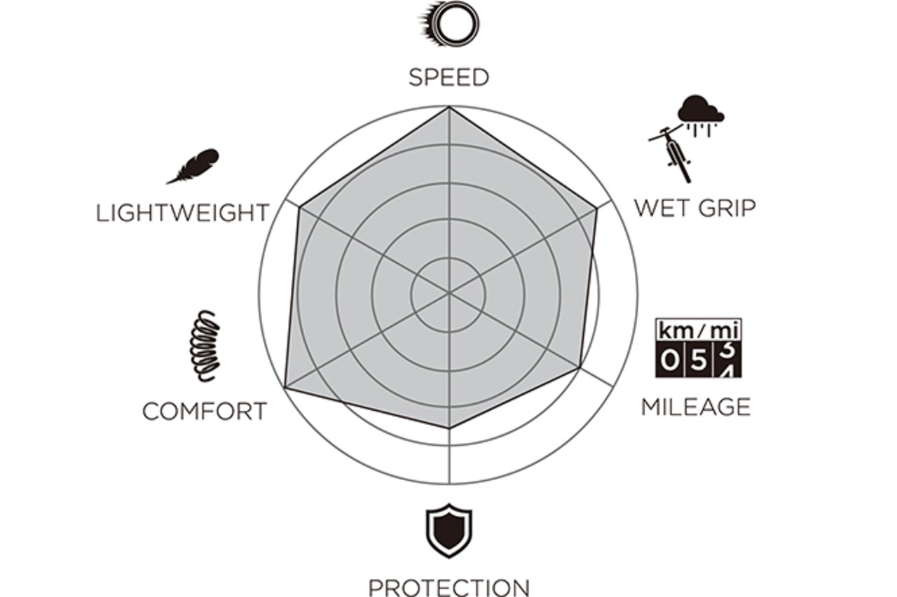 P ZERO™ RACE TLR RS RETRO 28C