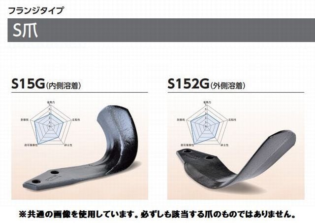 ニプロ耕うん爪（フランジタイプ） LX2802 1187901000 トラクター 耕うん爪/Vベルト/コンバイン カッター丸刃 格安販売のつめ 屋ピーエフエム