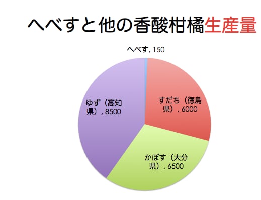 露地へべす B品 傷あり 1kg