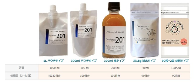 フルフミン201 300ｍl パウチ