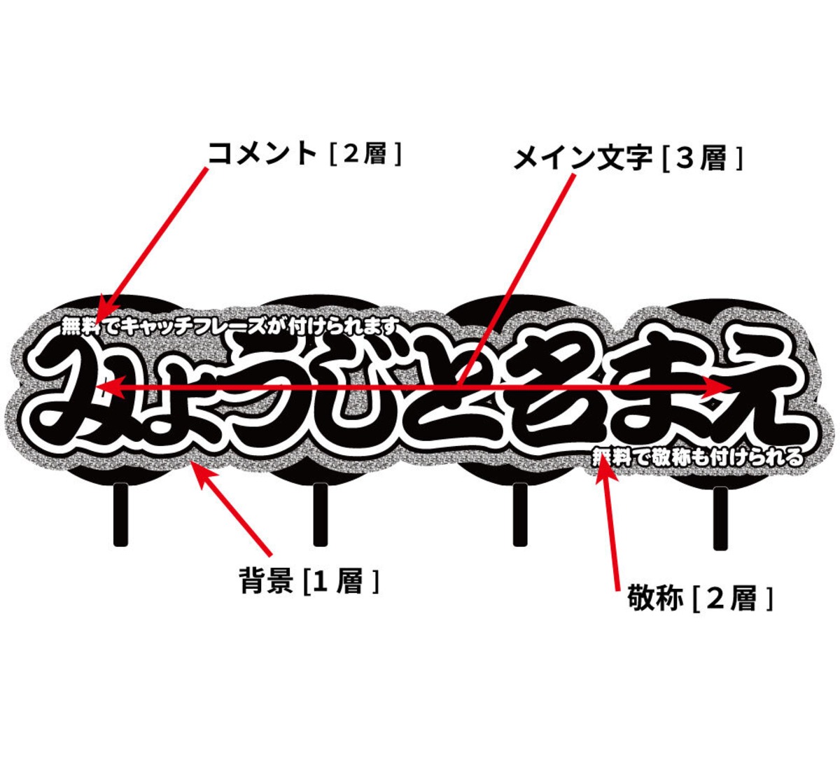 オーダーメイド名前もじ】4連結【プリントうちわ文字】 | うちわもじ  
