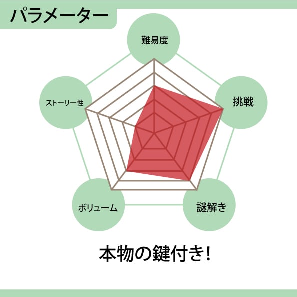 マスターからの挑戦錠