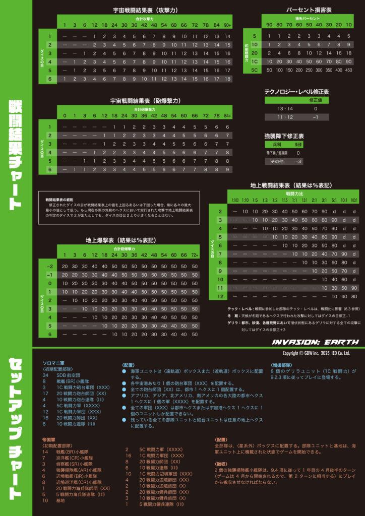 インベージョン：アース（地球侵攻） | サンセットゲームズ