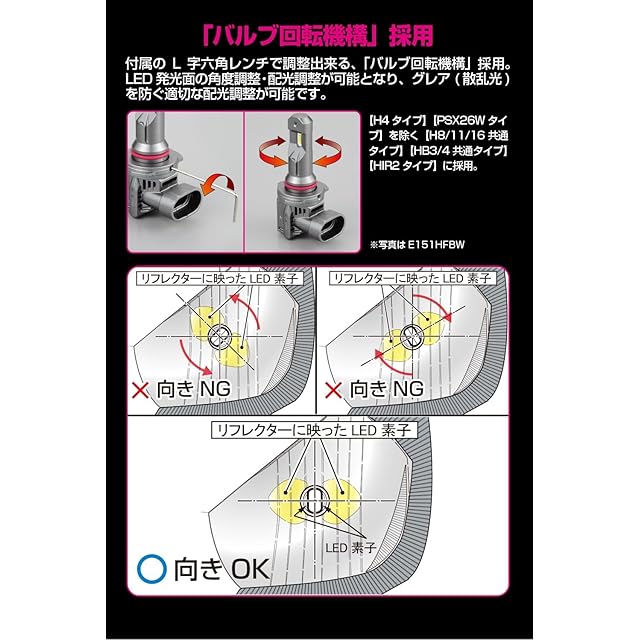 IPF ヘッドライト フォグランプ LED 車用 HB3 HB4 4000lm 4000K 温白色