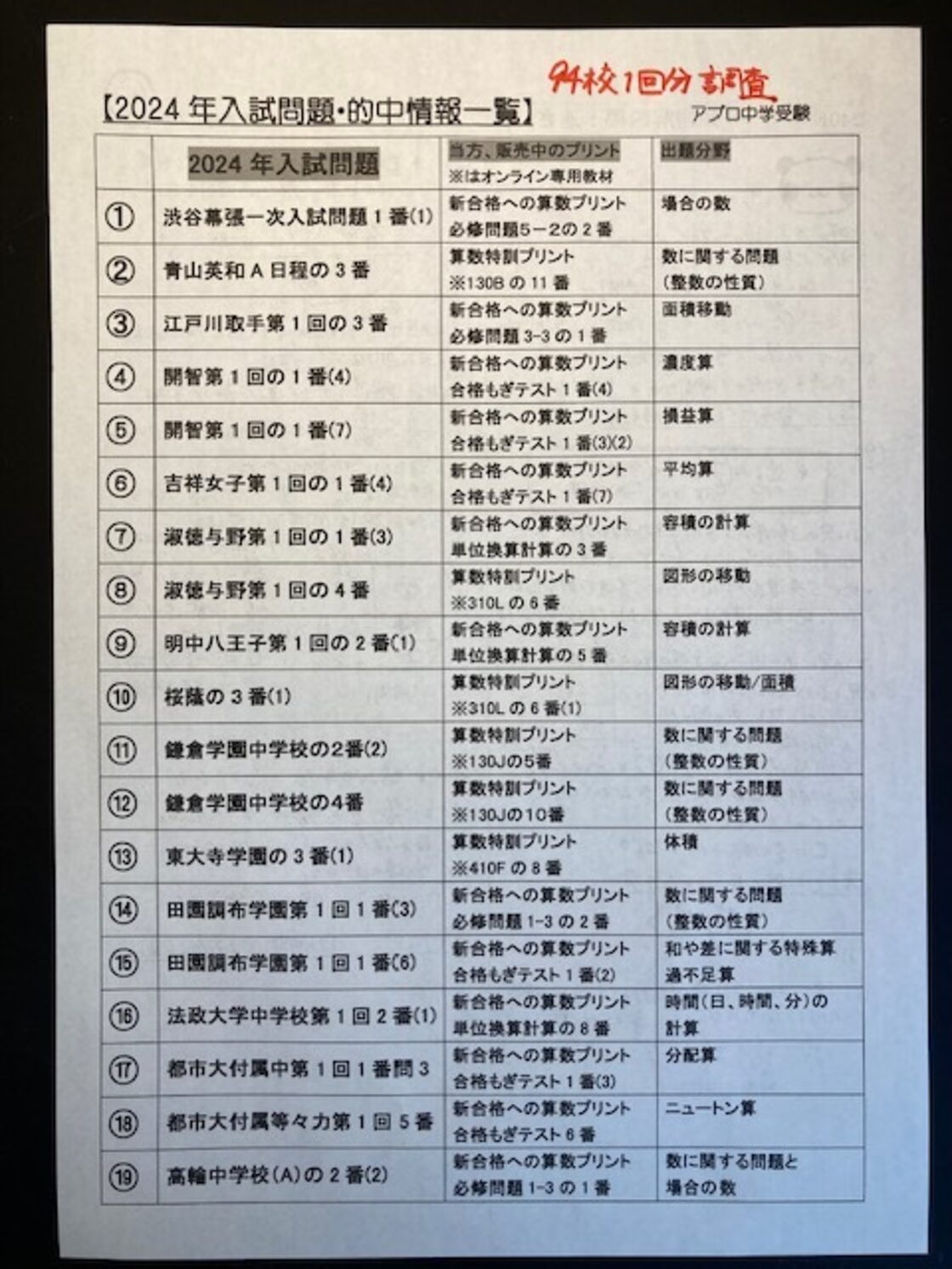 紙送付＞早稲田中学校 2027年合格算数速修プリント | PAY ID