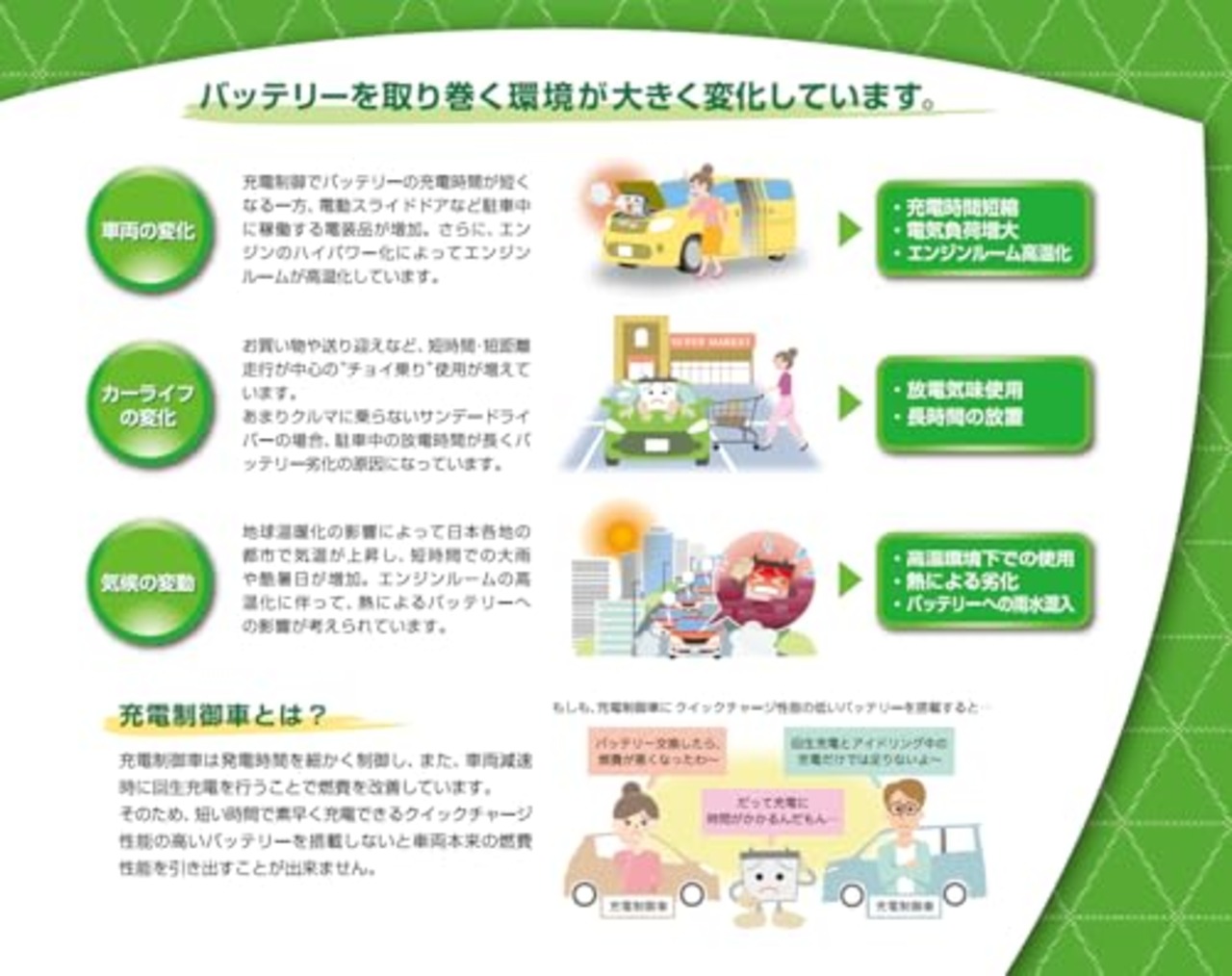 GSユアサ (ジーエスユアサ) ECO.R EC 50B19L 国産車バッテリー 充電制御車対応 GS YUASA 2024年モデル