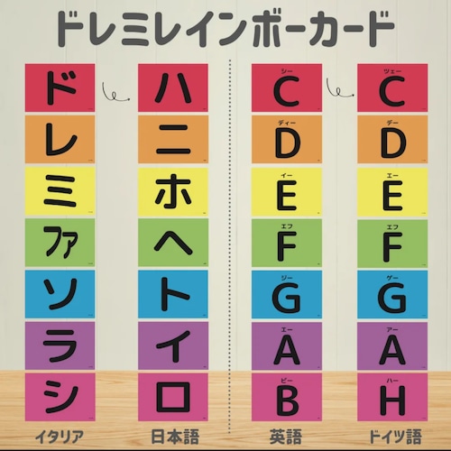 BeauTone ドレミレインボーカード