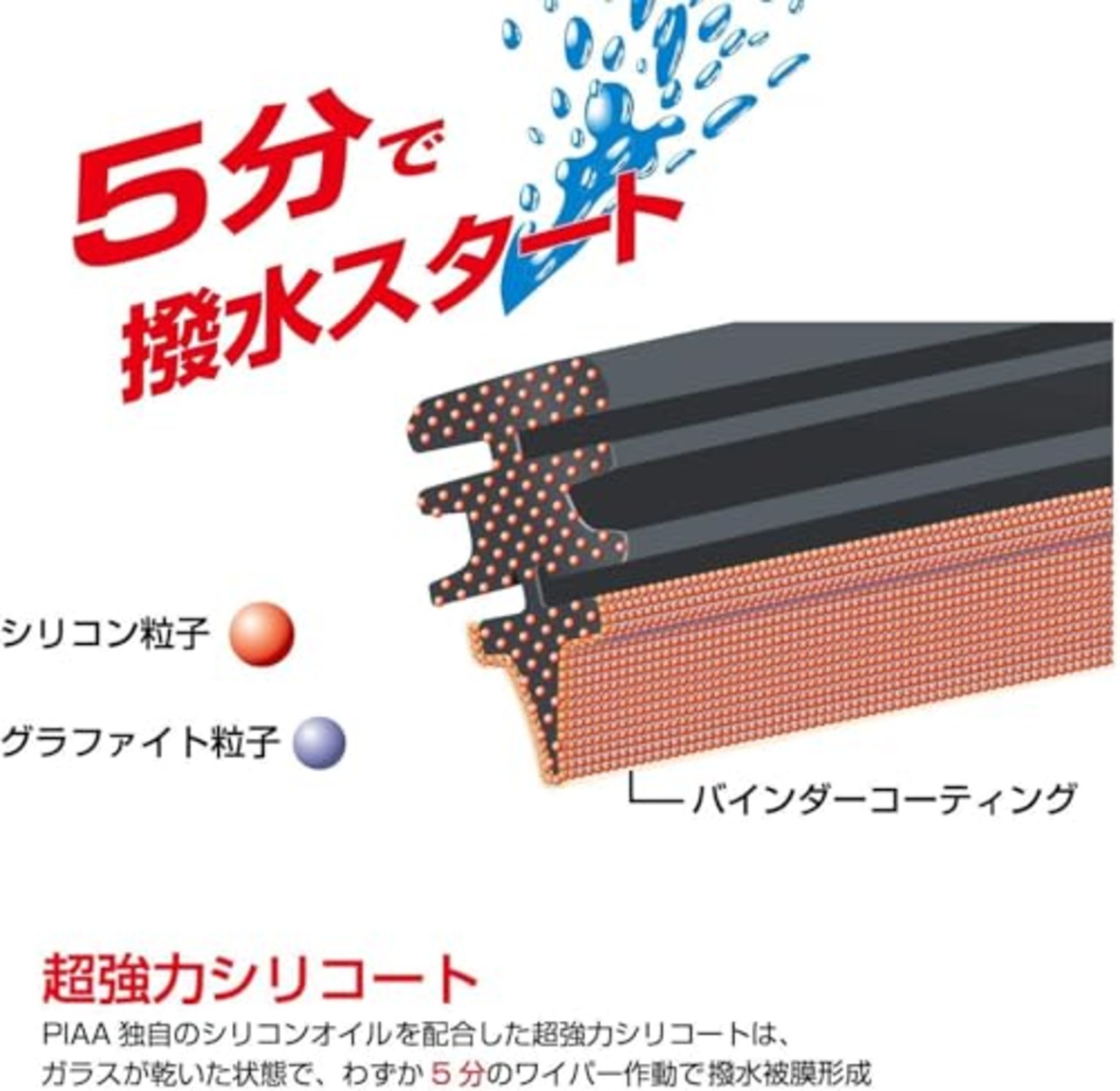 PIAA(ピア) ワイパー ブレード 275mm 超強力シリコート 特殊シリコンゴム 1本入 呼番17RS リヤ専用 WSU28RS