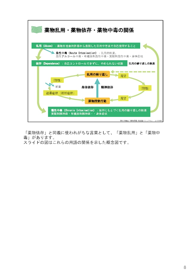 医薬品による薬物依存