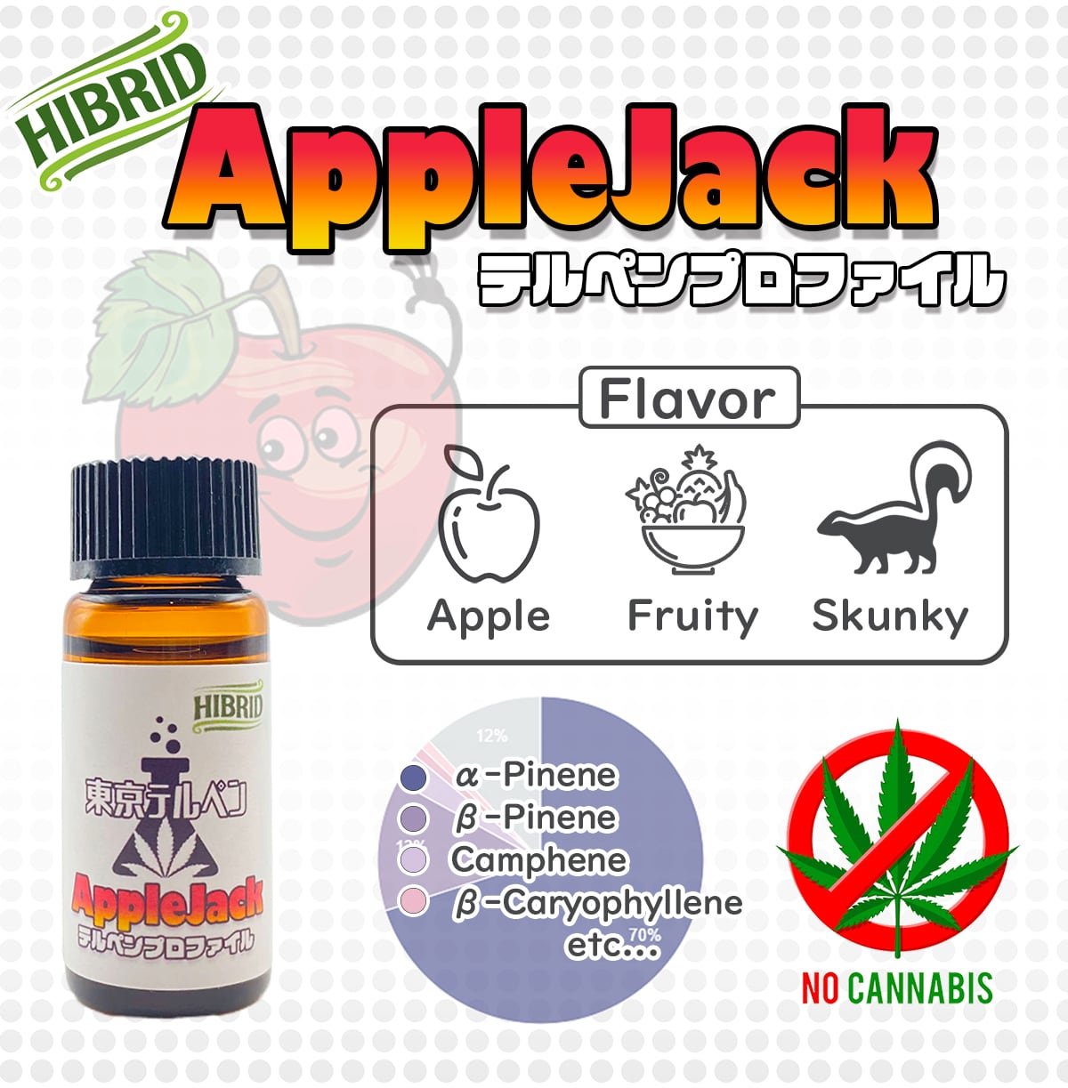 AppleJackテルペンプロファイル | 東京テルペン