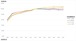 「調剤医療費の動向」調査_表26-28_都道府県別_電算処理_月次 2009年4月 - 2023年12月 (列指向形式)