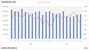 石油輸入調査_表1_原油輸入_月次 2019年11月 - 2025年4月 (列指向形式)