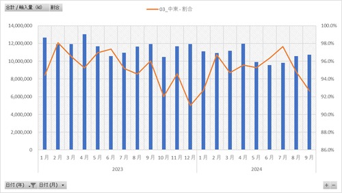 石油輸入調査_表1_原油輸入_月次 2019年11月 - 2025年4月 (列指向形式)
