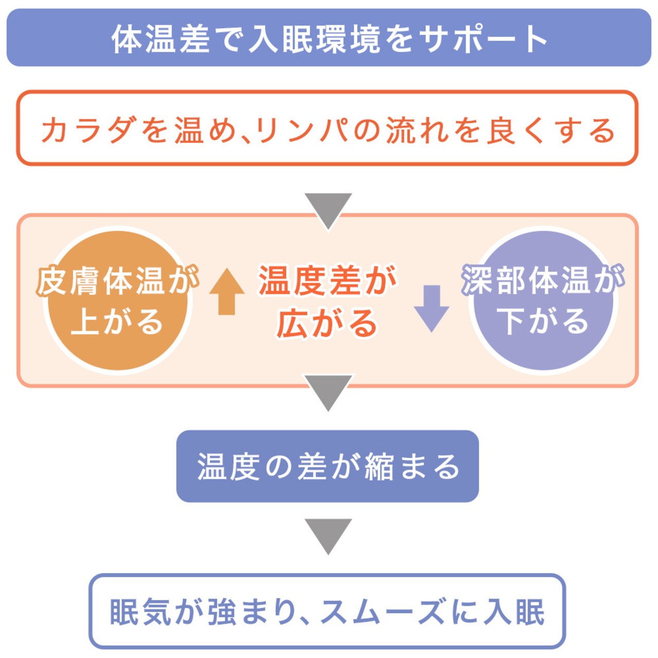 ととのうピロー リカバリー枕 HURONテクノロジー テラヘルツプリント加工