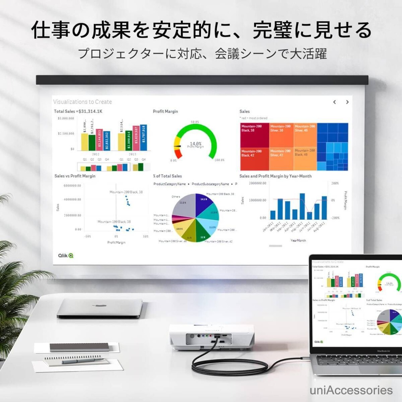USB Type C HDMI 変換ケーブル 4K UHD映像出力 1.8M タイプC アダプター iPhone15 Mac iPad