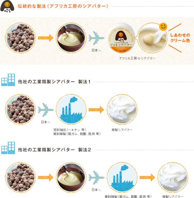 シアバター ソフトナチュラル (30g) アフリカ工房 ガーナ産 未精製 シアバター&バオバブオイル 100% 保湿クリーム