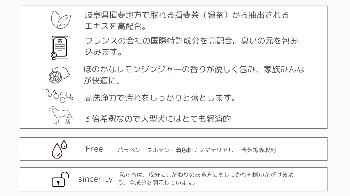 犬用ヴィーガン•ハラール認証取得　Botanicalteteヒーリングドッグシャンプー　280ml  3倍希釈
