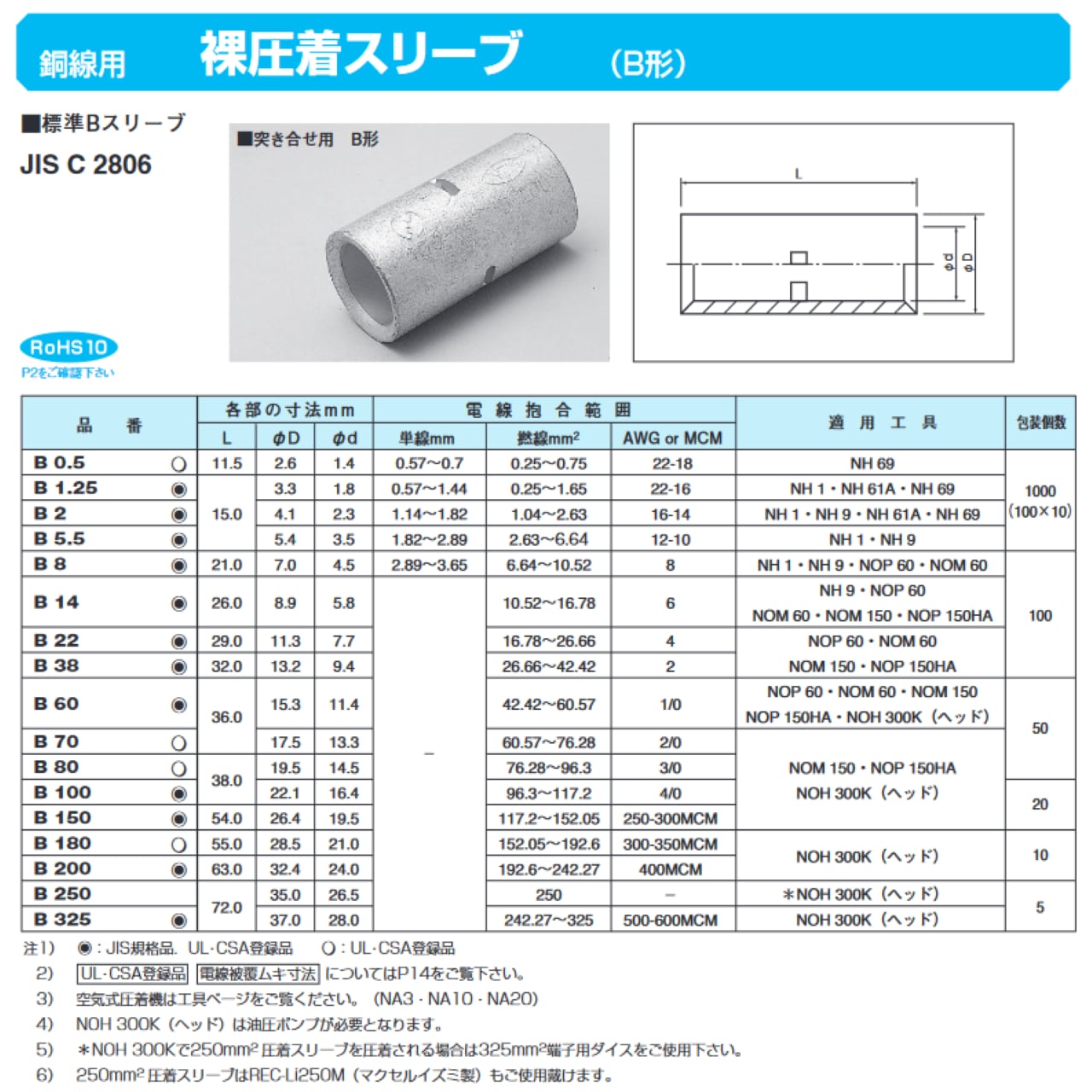 ニチフ B２５０ 突き合せ用 銅線用裸圧着スリーブ B形 1個 株式会社東和電機製作所