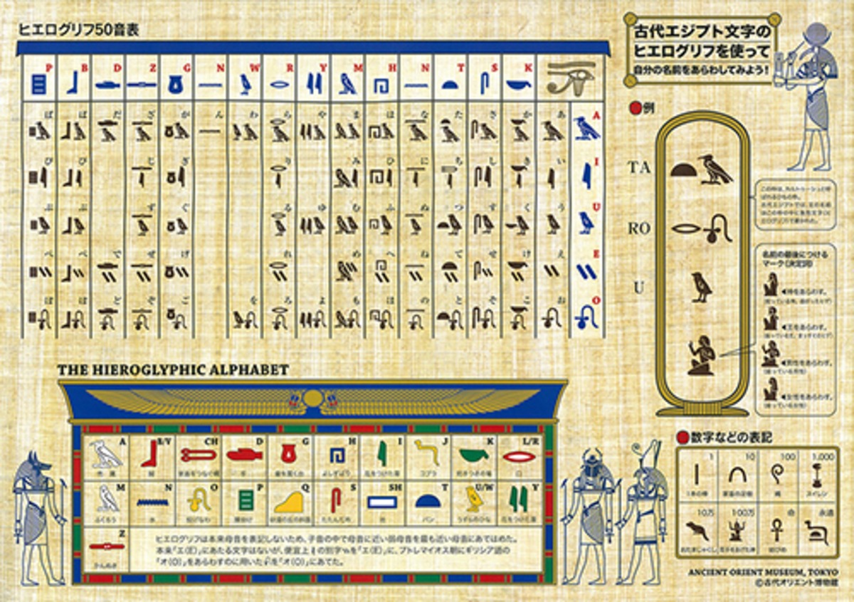 古代エジプトの象形文字の意味