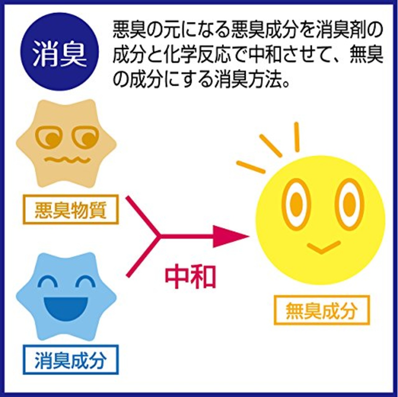 ペティオ (Petio) ハッピークリーン 犬オシッコ・ウンチのニオイ 消臭&除菌 犬用 詰め替え800ml