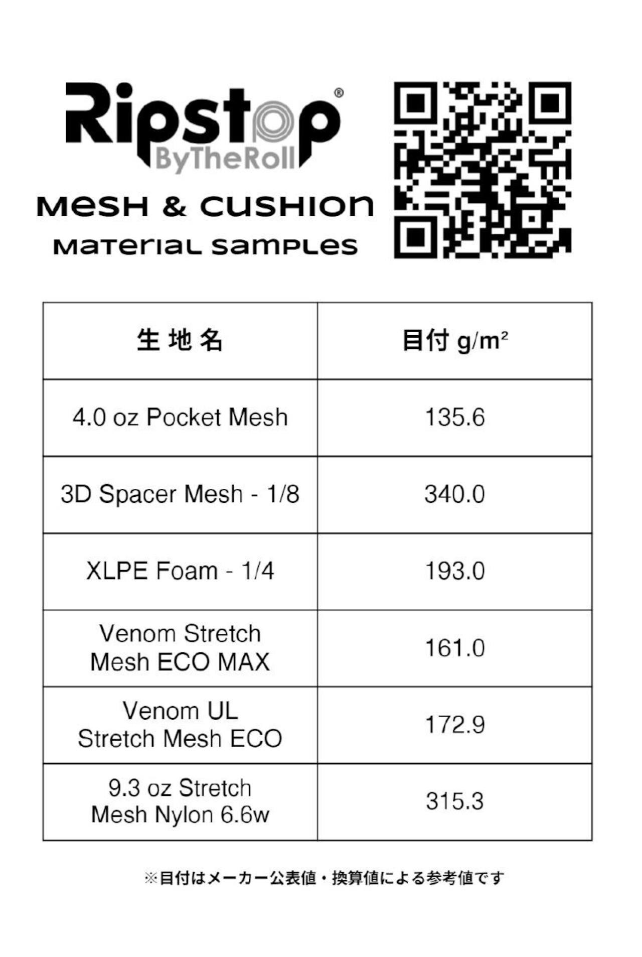 Ripstop By The Roll / Mesh & Cushion Material Samples【貸出】 画像2