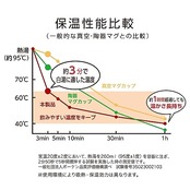 【白湯専用マグカップ】 ドウシシャ マグカップ 白湯専科 320ml 温活 冷え性対策 吸熱構造 ピンクベージュ ON℃ZONE（オンドゾーン）