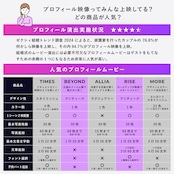 プロフィールムービー - モア