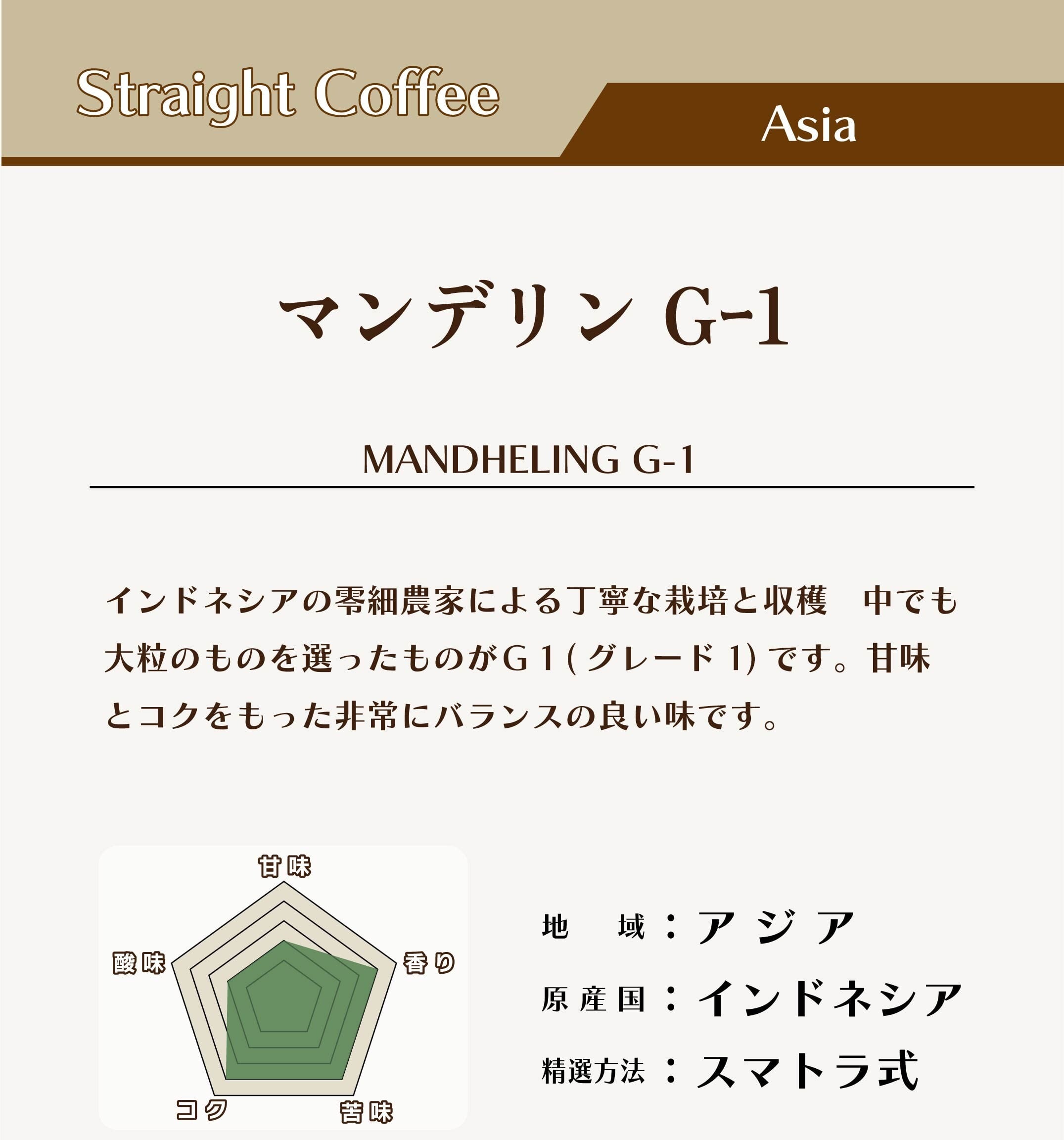 マンデリン G-1 200g | ニッカコーヒー ネットショップ｜四国・愛媛