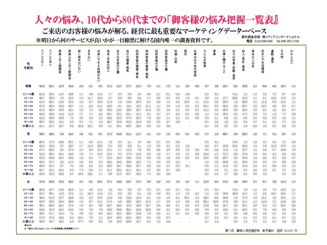 実益資料「年齢別、人生の悩み項目一覧表」