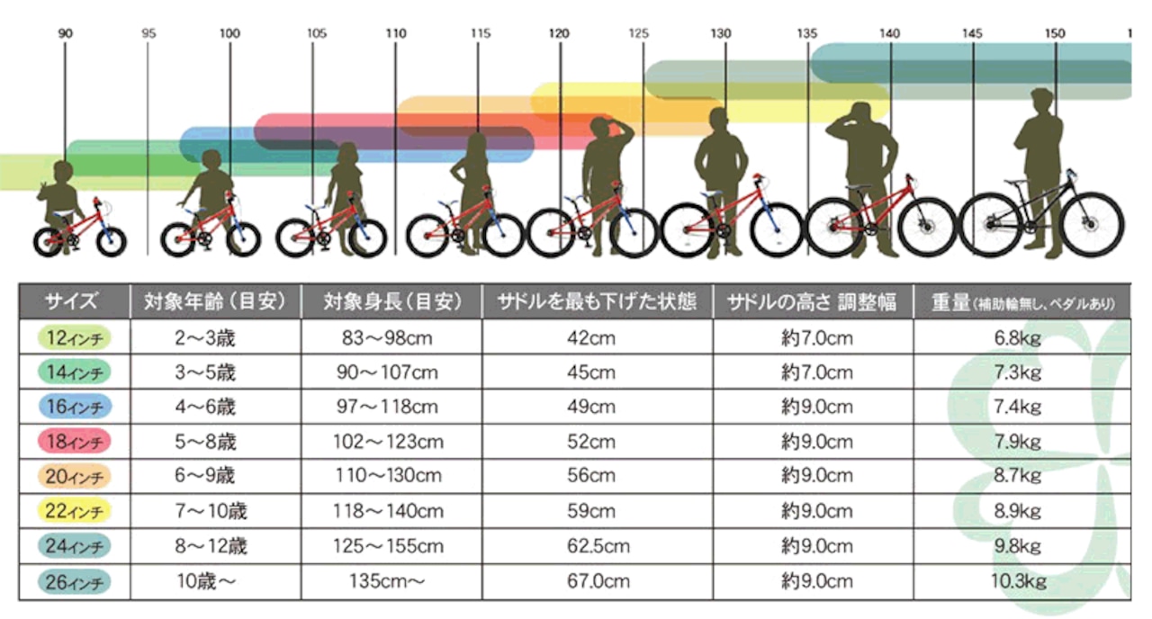 ヨツバサイクル)YOTSUBA ZERO 14 キッズバイク(補助輪付 ヨツバサイクル)YOTSUBA ZERO 14 キッズバイク(補助輪付