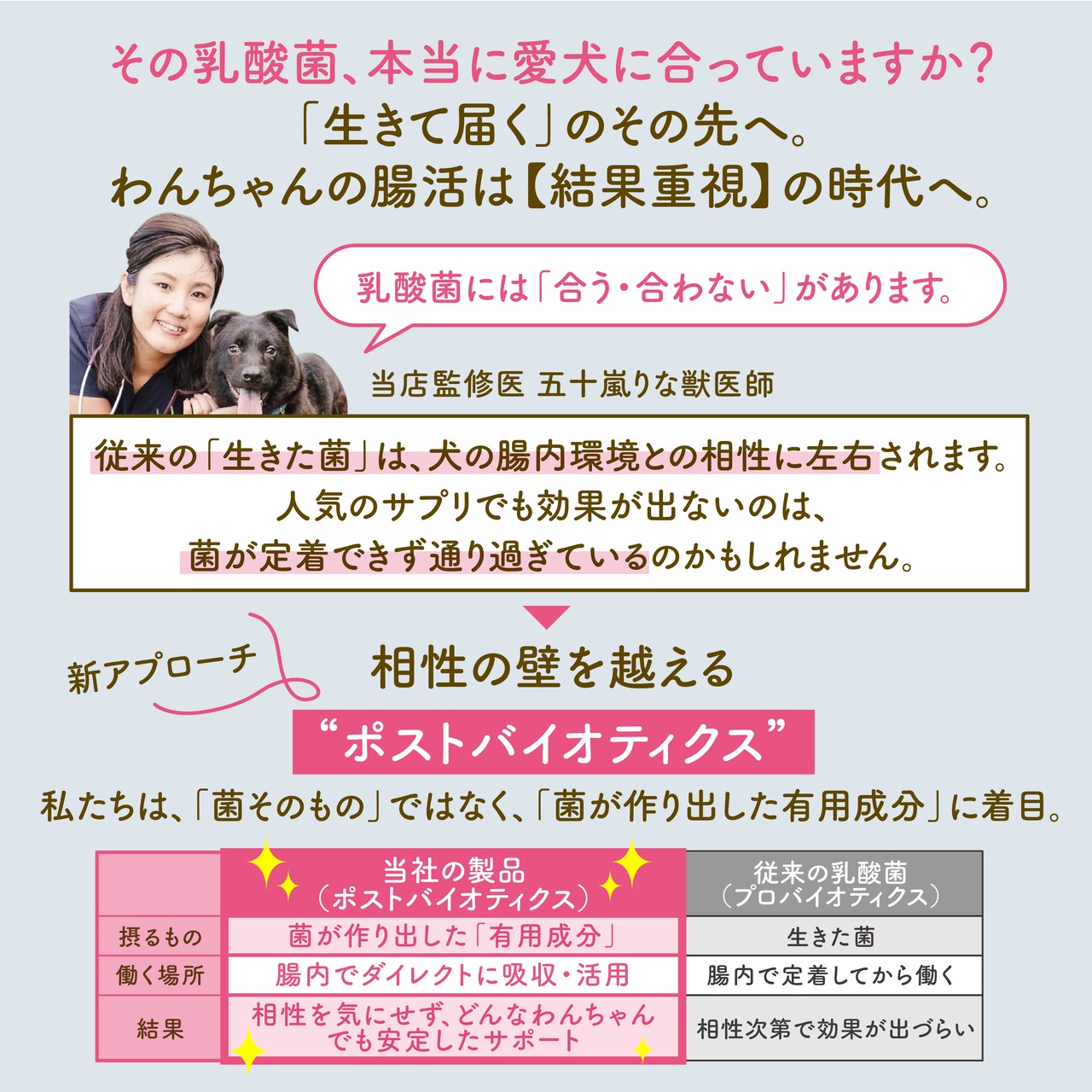 「ポストバイオティクスDE Cho元気」1本 / 25ml / 犬用・ペットフード 画像2