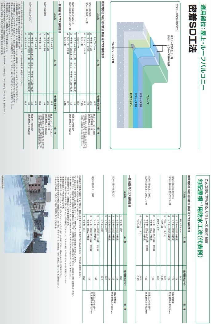 サラセーヌSB 一液ウレタン 環境対応型 平場用 JIS認定品 16kg AGCポリマー建材 サラセーヌ １液湿気硬化型 | 防水材料屋一番　BASE  powered by BASE